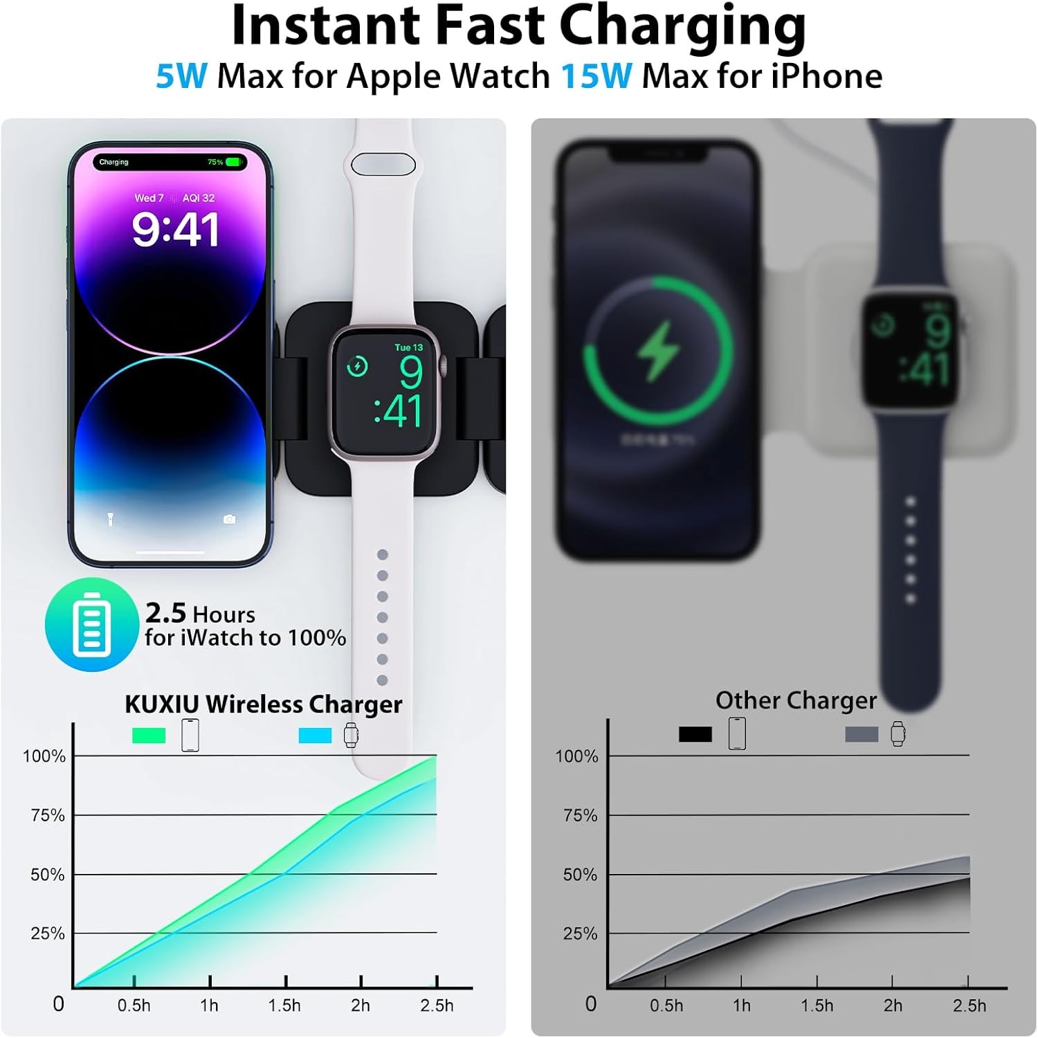 พับ 3 in 1 Fast Wireless Charg - Smartwatch Apple Watch บทวิจารณ์และราคา