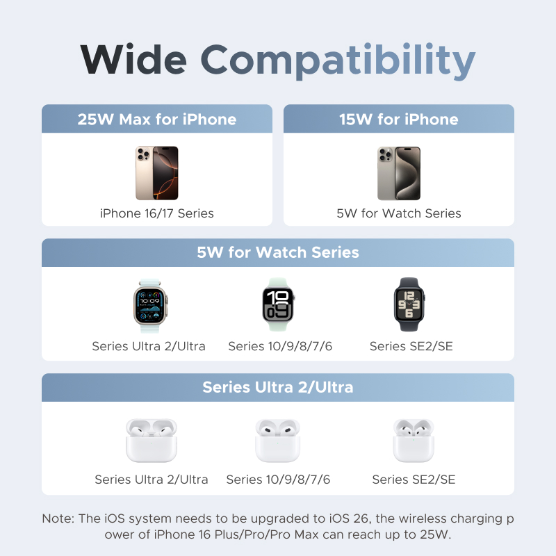 แท่นชาร์จไร้สายแม่เหล็ก UGREEN - Smartwatch Apple Watch บทวิจารณ์และราคา